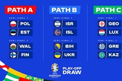 Kết quả bốc thăm vòng Play-off Euro 2024: Ukraine gặp Bosnia
