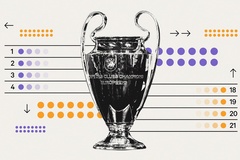 Thể thức mới của Champions League 2024/25 sẽ như thế nào?