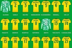 Số áo đội tuyển Brazil: Endrick mặc áo số 9 và người kế thừa số 10 của Neymar