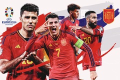 EURO 2024 - Bài kiểm tra thực tế cho thế hệ vàng tiếp theo của bóng đá Tây Ban Nha