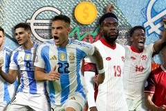 Copa America 2024: Giá trị đội hình Argentina gấp gần 5 lần Canada