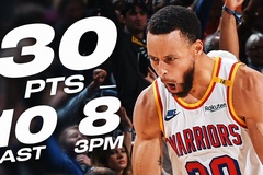 Stephen Curry ném 3 điểm "cực ảo", lần đầu đạt được bộ chỉ số này trong cả sự nghiệp NBA