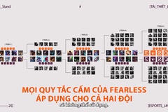 Thể thức First Stand 2025 LOL: Fearless Draft được áp dụng