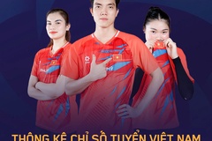 Những cái nhất của đội tuyển Bóng chuyền nữ Việt Nam ở vòng bảng AVC Nations Cup 2025