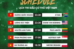 TRỰC TIẾP Vô địch 9 bi thế giới ngày 21/7: Hoàng Sao, Thiện Lương ra quân