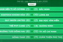 41.6% đội bóng ở hạng Nhất đổi tên, có CLB Xuân Thiện Phú Thọ