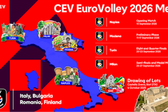 Chia bảng giải bóng chuyền nam Vô địch châu Âu, đội hạng nhì và hạng ba vô địch thế giới chạm trán