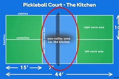 The Kitchen là gì trong Pickleball?