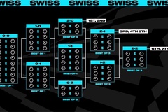 Bốc thăm Swiss Stage CKTG 2025: Kết quả và thể thức chi tiết