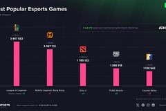 Những tựa game và sự kiện Esports nổi bật nhất Quý 3 năm 2025