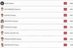 Hoàng Lê Quỳnh Như xuất phát với vị trí khiêm tốn ở nội dung chạy 1500m môn điền kinh Đại hội Thể thao Trẻ châu Á