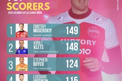 Top 5 VĐV ghi điểm xuất sắc nhất giải bóng chuyền nam VĐQG Nhật Bản 2025-26