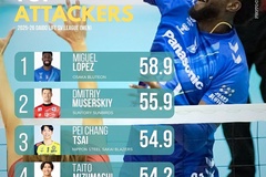 Top 5 VĐV nam có hiệu suất tấn công cao nhất giải bóng chuyền VĐQG Nhật Bản