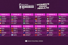 Bốc thăm chia bảng nội dung nữ giải bóng chuyền bãi biển vô địch thế giới 2025
