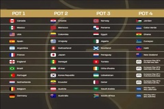 Tây Ban Nha và Argentina có thể không gặp nhau cho đến trận chung kết World Cup 2026