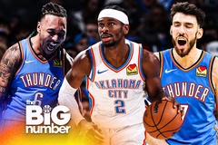 Kỷ lục hay chức vô địch? Bài toán khó cho Oklahoma City Thunder với khởi đầu lịch sử NBA
