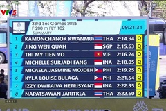 7/8 kình ngư Việt Nam giành quyền vào chung kết bơi SEA Games 2025