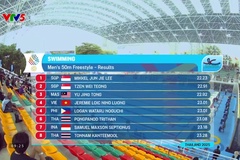 Trực tiếp SEA Games 33 sáng ngày 11-12: Đặng Đình Tùng vào chung kết đối kháng jujitsu hạng -69 kg