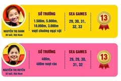 Hai tượng đài điền kinh SEA Games Oanh - Huyền trước khoảnh khắc lịch sử...
