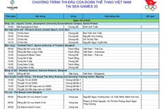 Lịch thi đấu Đoàn Thể thao Việt Nam SEA Games 33 ngày 18-12