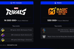 Các tựa game Esports phát triển nhanh nhất 2025