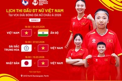 Lịch thi đấu của đội tuyển nữ Việt Nam tại Asian Cup 2026