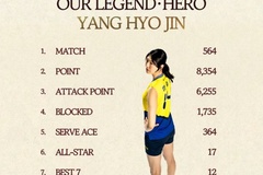 Phụ công tượng đài bóng chuyền Hàn Quốc Yang Hyo-jin giải nghệ ở tuổi 36
