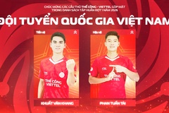 Cập nhật danh sách sơ bộ đội tuyển Việt Nam đấu Malaysia