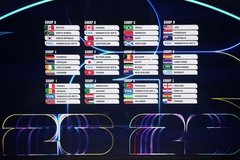 Lịch thi đấu đầy đủ 16 trận vòng play-off liên lục địa và châu Âu World Cup 2026