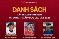 9 ngoại binh nam giải bóng chuyền VĐQG 2026 lộ diện: Thể Công chơi lớn