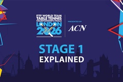 Giải vô địch bóng bàn đồng đội thế giới 2026 khởi tranh: Stage 1 phân định đẳng cấp các đội tuyển