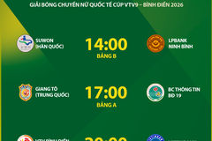 Lịch thi đấu cúp bóng chuyền nữ quốc tế VTV9 Bình Điền 2026 hôm nay 16/5