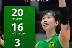 Thanh Thuý tiếp tục bùng nổ, VTV Bình Điền Long An tự tin trước “chung kết” bảng A