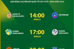 Lịch thi đấu cúp VTV9 Bình Điền hôm nay 18/5: Loạt trận quyết định tấm vé bán kết còn lại