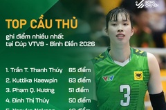 Thanh Thuý dẫn đầu danh sách ghi điểm tại vòng bảng Cúp VTV9 Bình Điền 2026