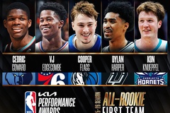 Công bố Đội hình Tân binh Tiêu biểu NBA 2025-26: Cooper Flagg cùng Kon Kneuppel dẫn đầu