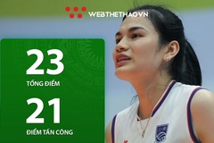 Vi Thị Như Quỳnh tiếp tục để lại dấu ấn trong trận tranh hạng 3 cúp VTV9 Bình Điền