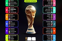 Lịch thi đấu vòng bảng World Cup 2026 theo giờ Việt Nam