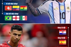 Kịch bản trong mơ đưa Ronaldo chạm trán Messi ở chung kết World Cup 2026