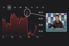 Ronaldo "dìm hàng" trong chưa đầy 4 giây Coca-Cola mất toi 4 tỉ USD
