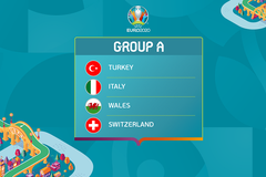 Biệt danh của các đội tuyển bảng A tham dự Euro 2021 