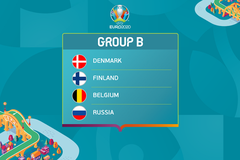 Biệt danh của các đội tuyển bảng B tham dự Euro 2021