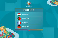 Biệt danh của các đội tuyển bảng F tham dự Euro 2021