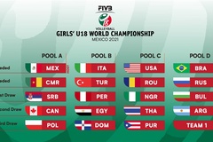 Bốc thăm chia bảng giải Vô địch bóng chuyền nữ U18 thế giới năm 2021
