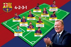 Đội hình của Barca 2020/21 đã chốt xong 8/11 vị trí