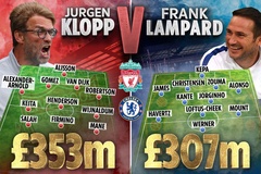 Đội hình Liverpool đắt hơn Chelsea 43 triệu bảng khiến Klopp bẽ mặt