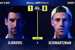 Đừng kỳ vọng Schwartzman phá thế thắng trận đầu ATP Finals của Djokovic