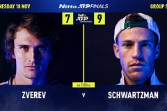 Dự đoán Zverev vs Schwartzman: Bán kết ATP Finals không dành cho cả hai!