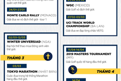 Infographic: Lịch thể thao thế giới 2019 (tháng 1-2-3-4)