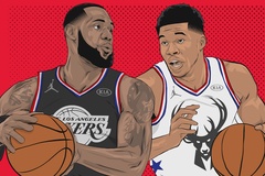 Công bố chính thức đội hình NBA All-Star 2019